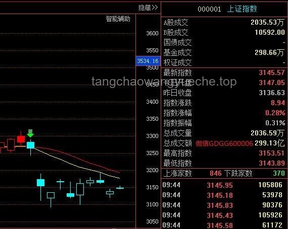 下周A股，利好因素深度剖析
